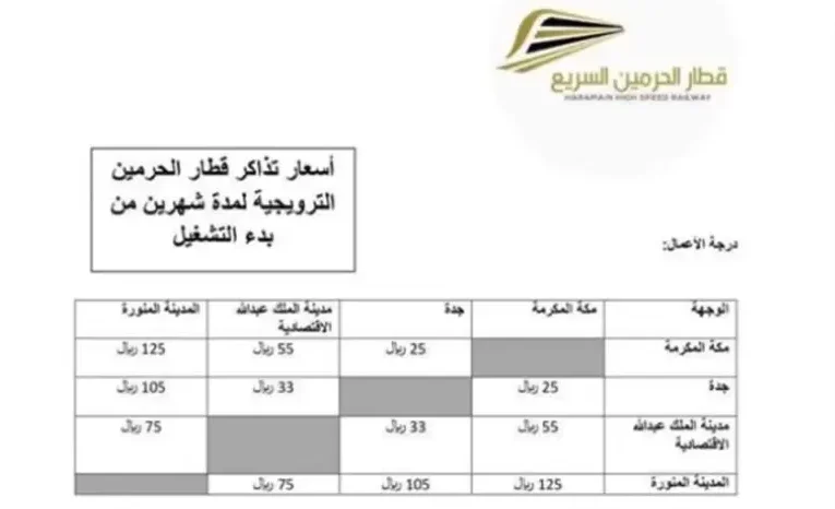 Train Fare displayed online