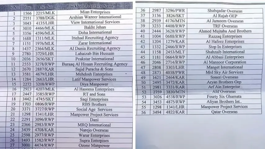 Umrah Visa Blacklisted Companies