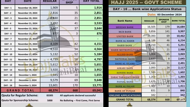 Hajj 2025 Application Update 